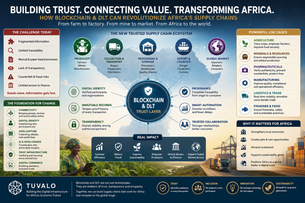 How Blockchain and Distributed Ledger Technology Can Rebuild Africa’s Supply Chains
